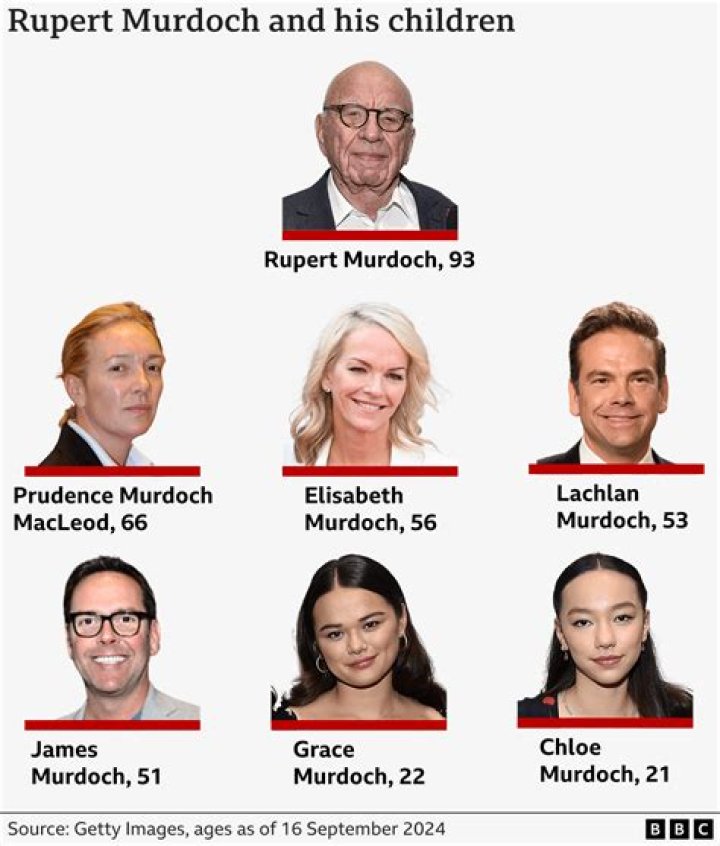 
Will Rupert and Lachlan Murdoch testify in Dominion trial? 